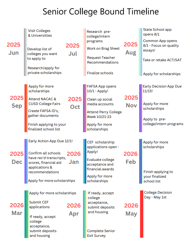 College Timeline